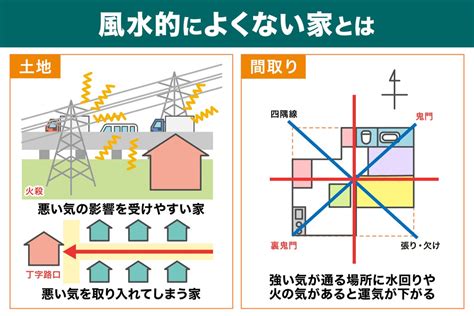 反弓殺|道路と風水・家相「路沖殺」 (路殺)「路弓殺」 (反弓殺)